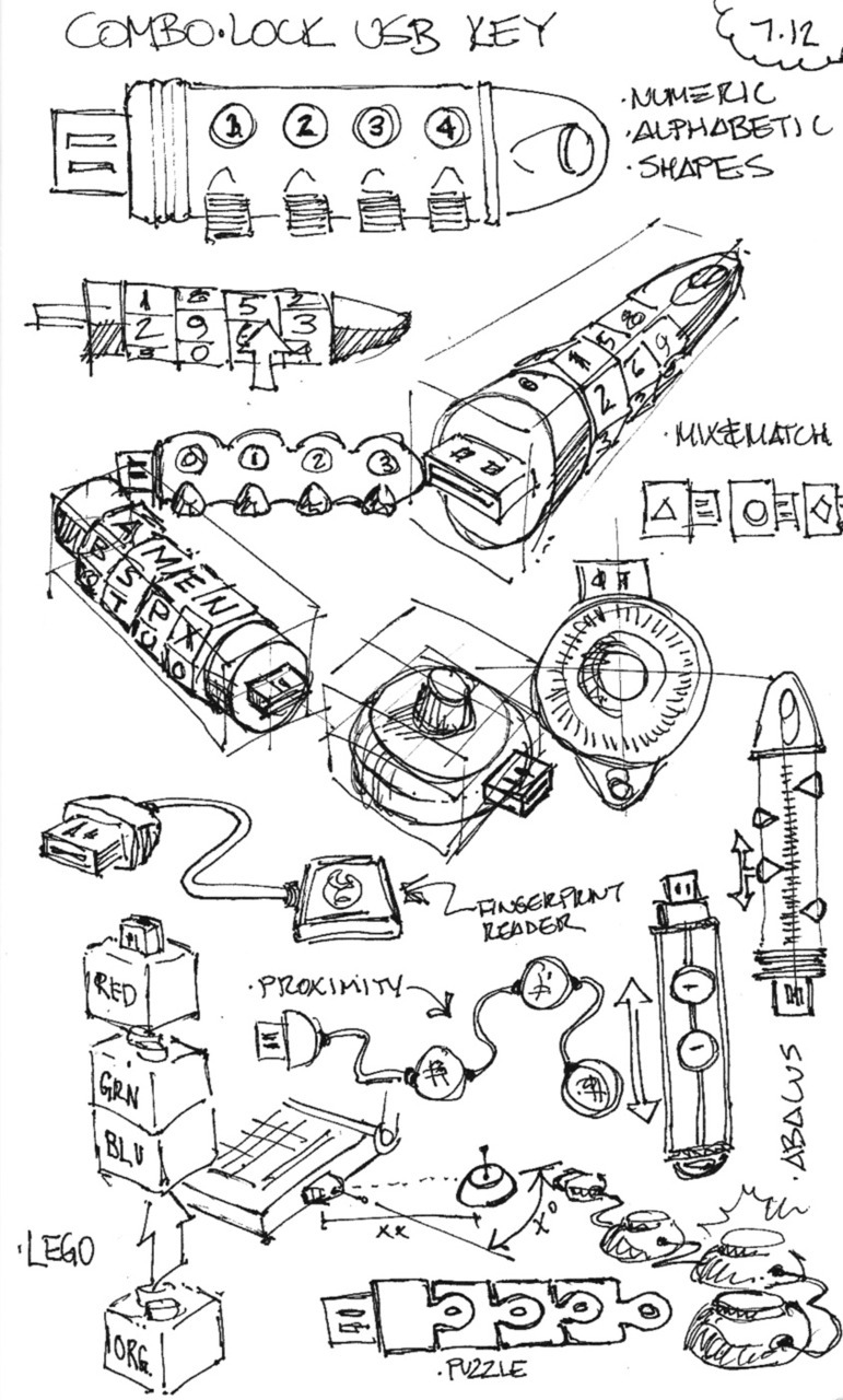 Hardware Encryption