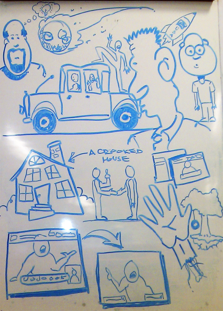 Whiteboarding